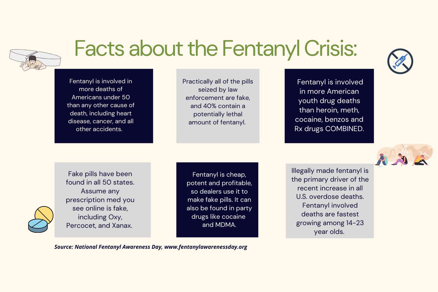 Fentanyl Fuels Overdose Deaths to New Heights