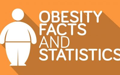 Facts About Obesity