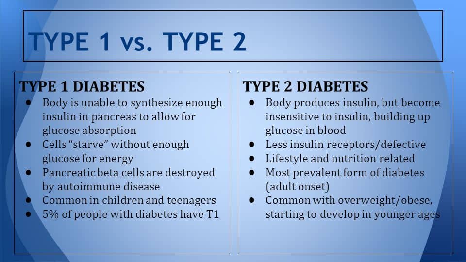 All You Need to Know Type 1 vs Type 2 Diabetes
